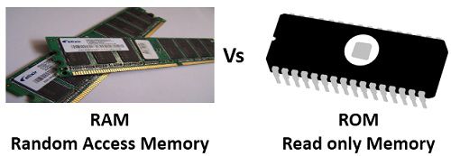 Difference Between RAM And ROM In Points - Ug Tech Mag