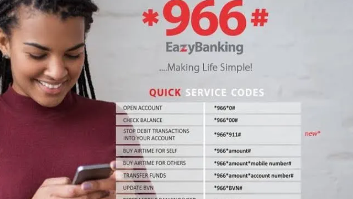 Zenith Bank Nigeria USSD codes for Money transfers Purchases