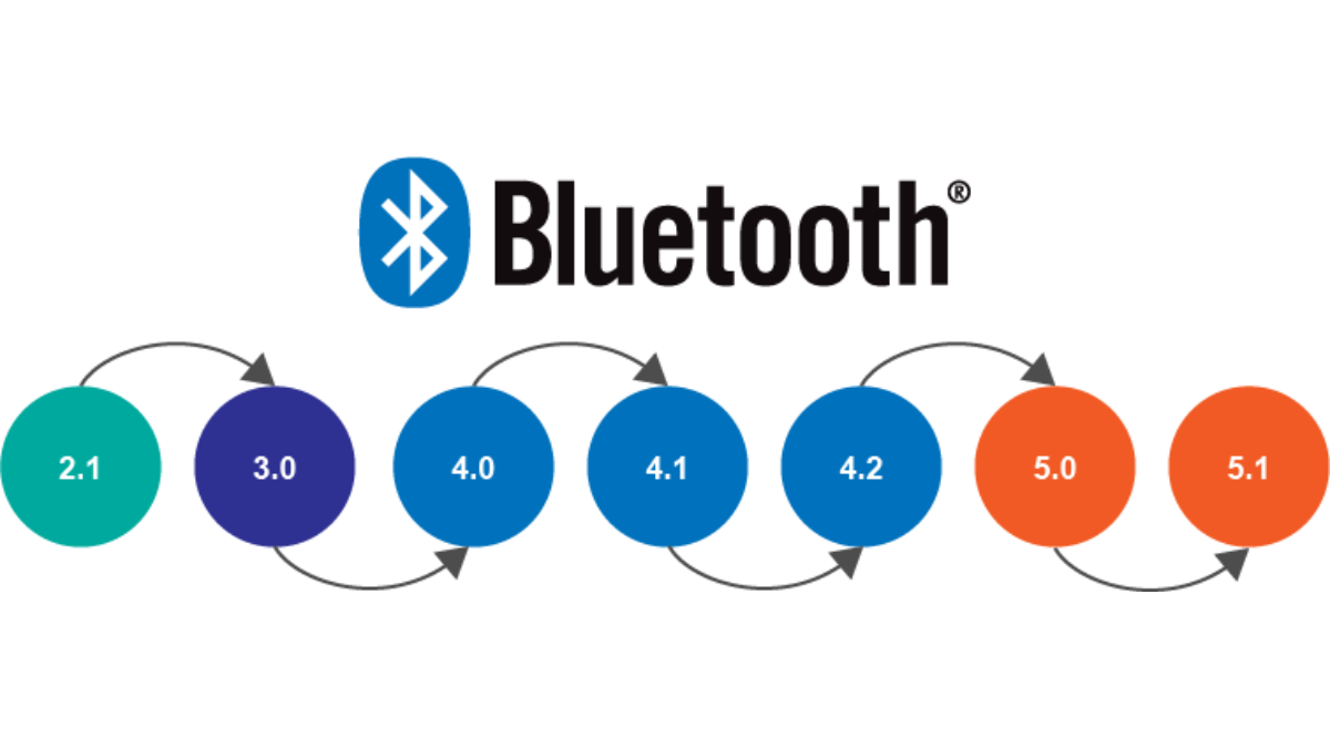 how-to-check-bluetooth-version-on-my-android-phone