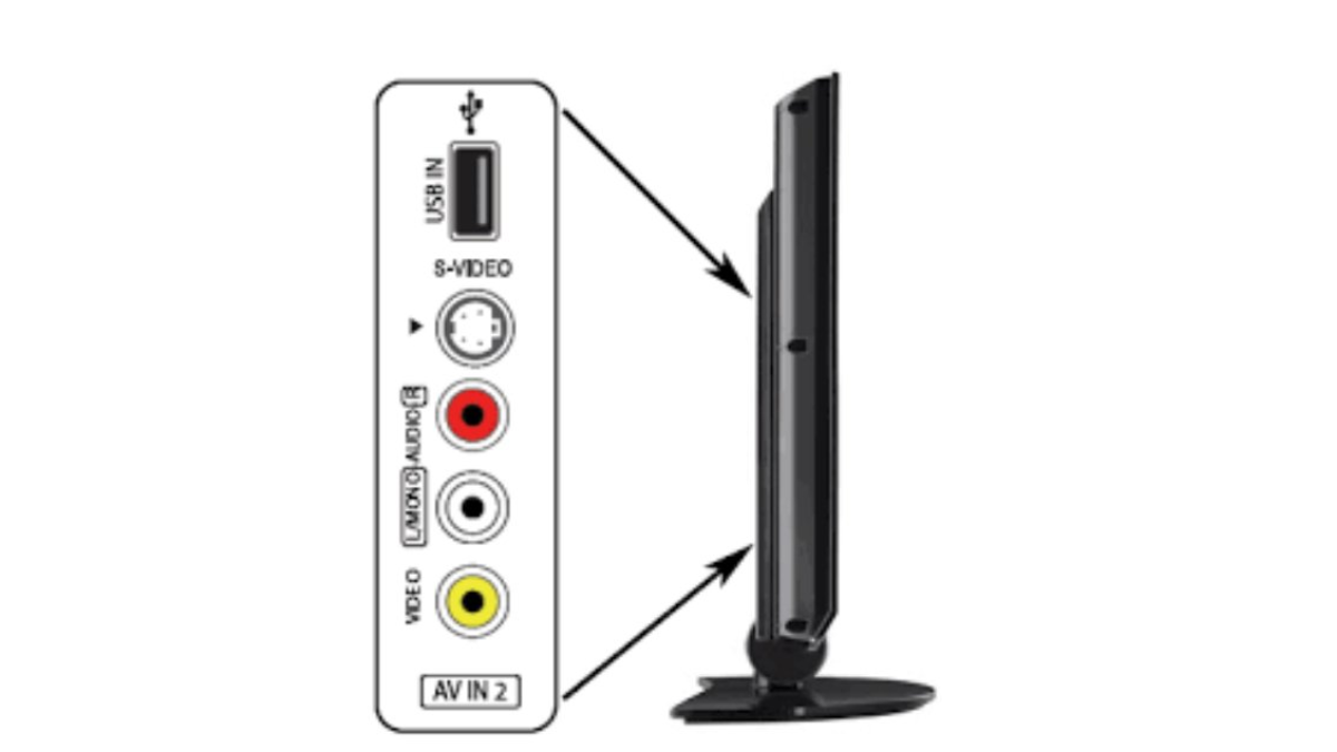5 Functions of the USB Ports to your TV